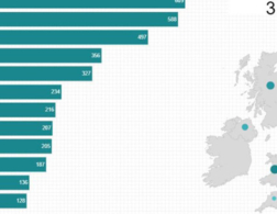 bar chart with uk graphic