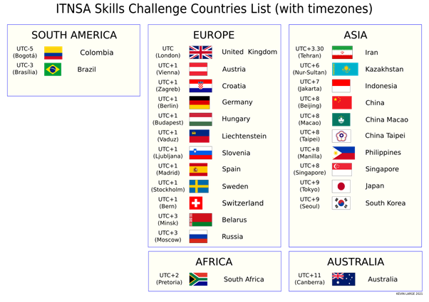 List of countries taking part in IT pressure test